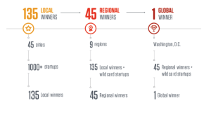 1776 Challenge Cup InfoGraphic